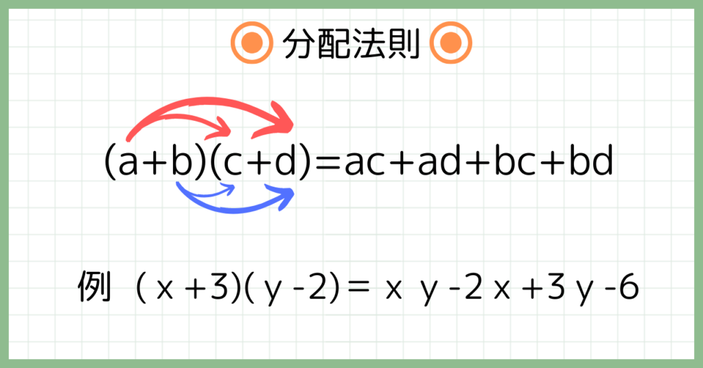 分配法則。
(a+b)(c+d)=ac+ad+bc+bd
例、(ｘ+3)(ｙ-2)＝ｘｙ-2ｘ+3ｙ-6