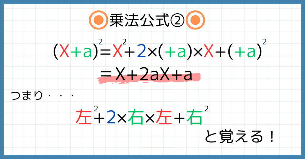 乗法公式②
(X+a)=X^2+2×(+a)×X+(+a)^2＝X^2+2aX+a^2
つまり・・・左^2+2×右×左+右^2と覚える