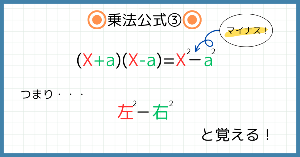 乗法公式③
(X+a)(X-a)=X^2－a^2
つまり・・・左^2-右^2と覚える！