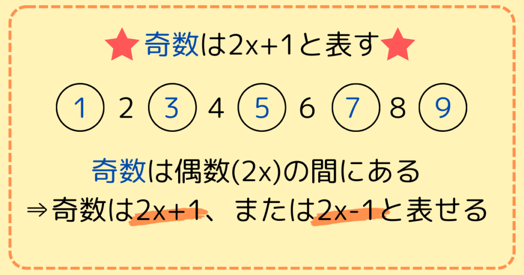奇数は2ｘ+1と表す奇数は偶数(2ｘ)の間にある⇒奇数は2ｘ+1、または2ｘ-1と表せる