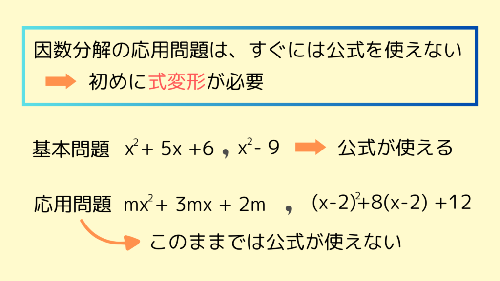 因数分解の応用問題は、すぐには公式を使えない⇒初めに式変形が必要  基本問題　x^2+ 5x +6、x^2- 9⇒公式が使える  応用問題　mx^2+ 3mx + 2m、(x-2)^2+8(x-2) +12