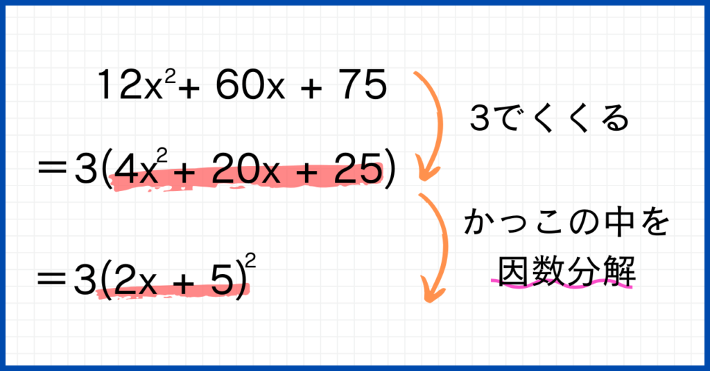 12x^2+ 60x + 75…3でくくる=3(4x^2+20x+25)…かっこの中を因数分解=3(2x+5)^2