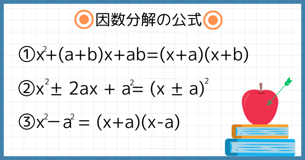 因数分解の公式①x^2+(a+b)x+ab=(x+a)(x+b)②x^2 ± 2ax + a^2= (x ± a)^2③x^2－a^2 = (x+a)(x-a)