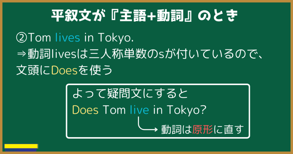 平叙文が『主語+動詞』のとき

②Tom lives in Tokyo.
⇒動詞livesは三人称単数のsが付いているので、文頭にDoesを使う

よって疑問文にすると
Does Tom live in Tokyo?
動詞は原形に直す