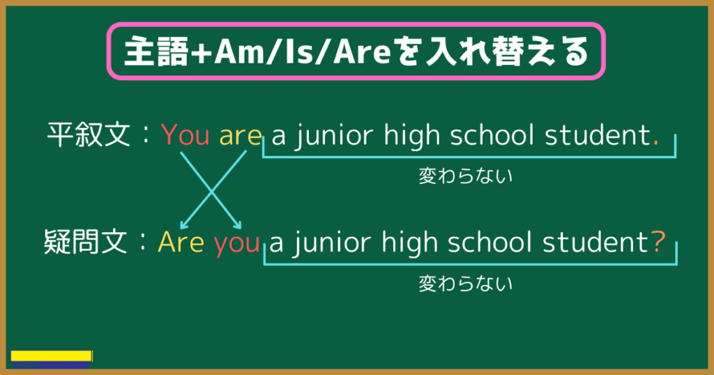 主語+Am/Is/Areを入れ替える  平叙文：You are a junior high school student.
疑問文：Are you a junior high school student?
