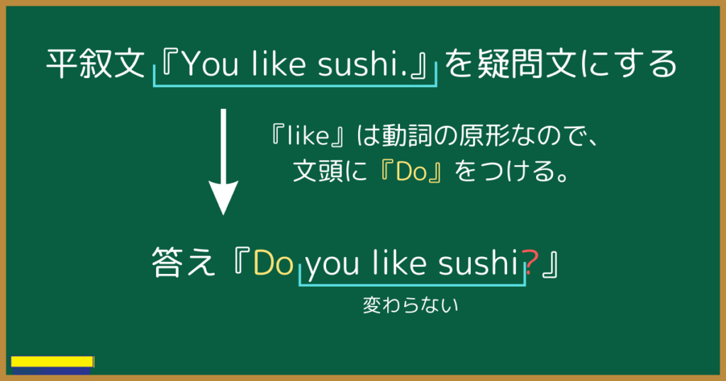 平叙文『You like sushi.』を疑問文にする
↓『like』は動詞の原形なので、文頭に『Do』をつける。
答え『Do you like sushi?』