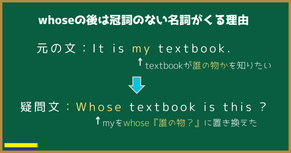 whoseの後は冠詞のない名詞がくる理由  元の文：It is my textbook.
textbookが誰の物かを知りたい  疑問文：Whose textbook is this ?
myをwhose『誰の物？』に置き換えた