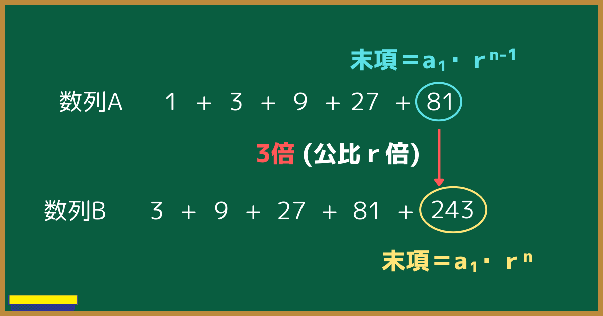 【小学生でも知ってる】等差数列と等比数列『和の公式』の意味を具体的に解説 | 数学のミナト