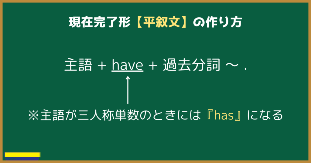 現在完了形【平叙文】の作り方主語 + have + 過去分詞 ～ .※主語が三人称単数のときには『has』になる