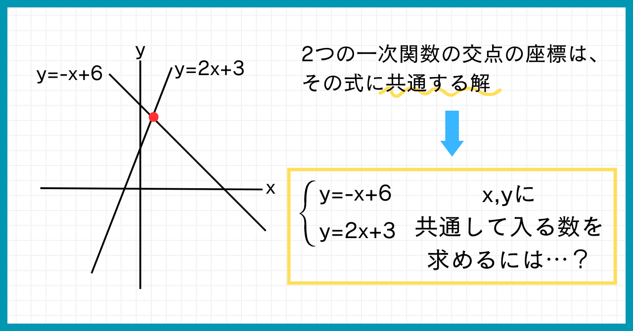 連立方程式で交点を求める理由を解説!これでスッキリわかります | 数学のミナト
