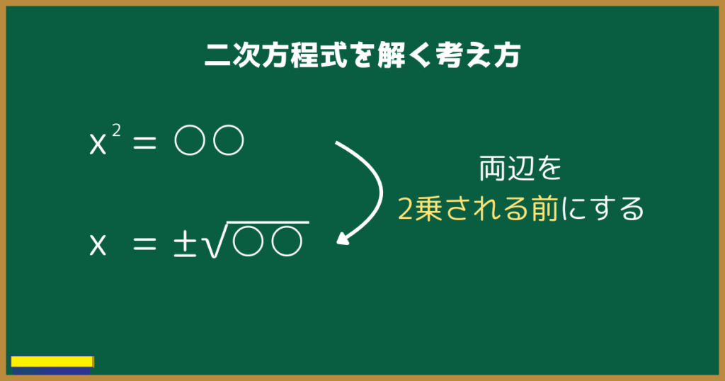 二次方程式を解く考え方
x^2=○
x=±√○
両辺を2乗される前にする
