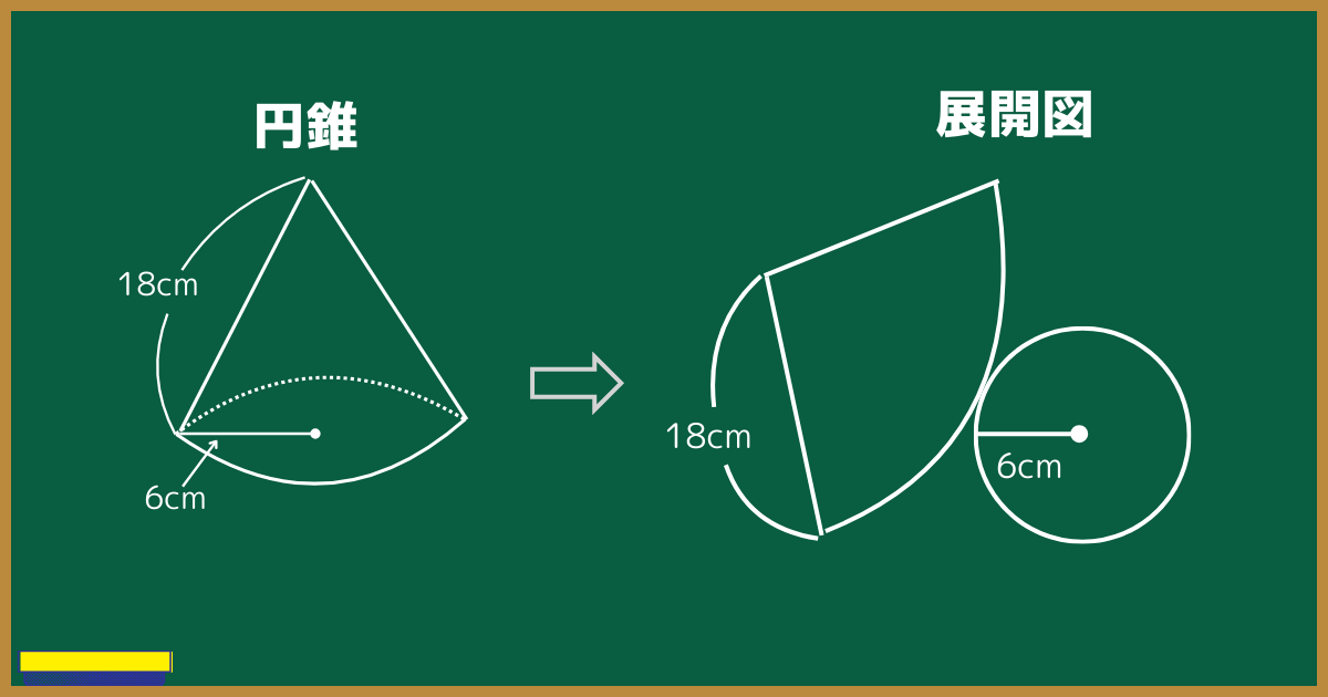 【図解】円錐の表面積の求め方をわかりやすく!裏技も紹介 | 数学のミナト