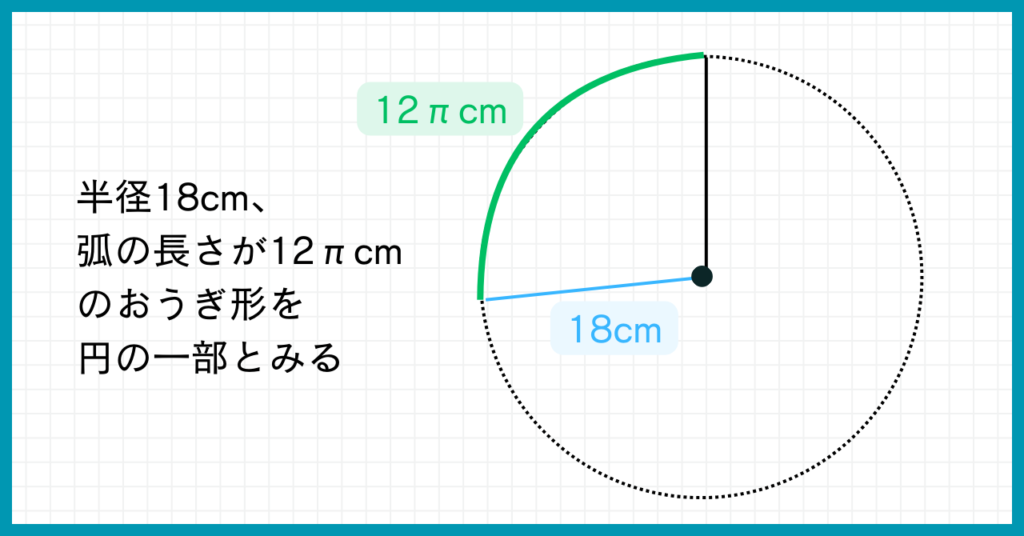 半径18cm、弧の長さが12πcmのおうぎ形を円の一部とみる