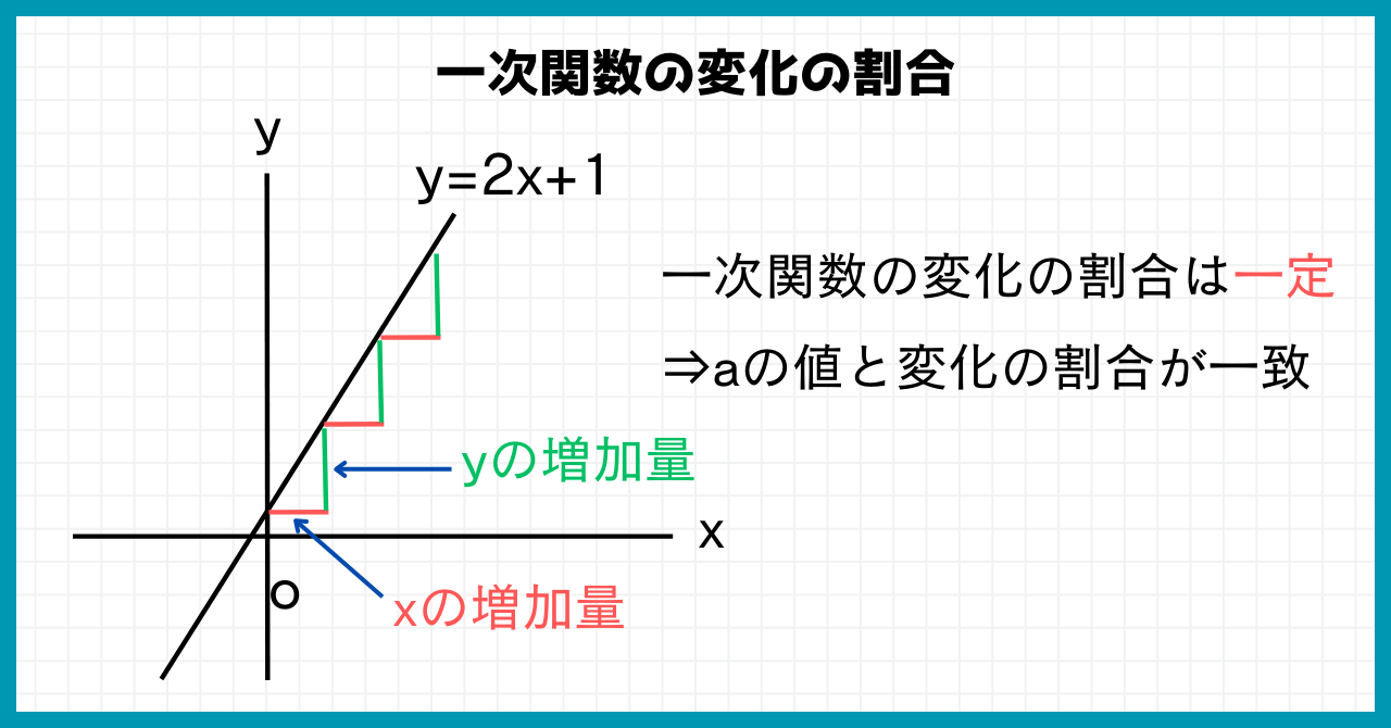 反比例比の計算 – 比例反比例 計算式 : 【中1数学】反比例の重要ポイントと解くコツをわかりやすく解説 – RCQX
