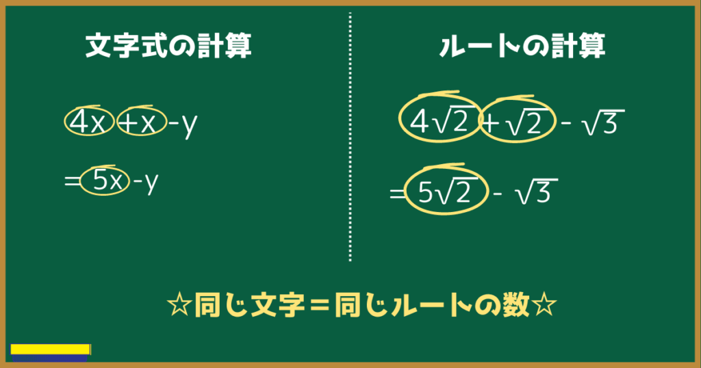 同じ文字＝同じルートの数