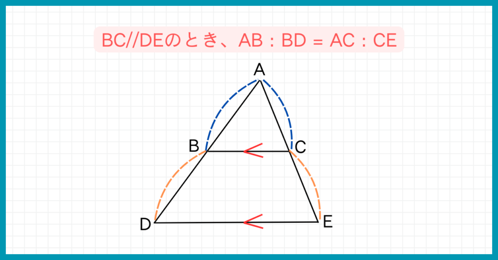 平行線と比の公式②BC//DEのとき、AB : BD = AC : CE