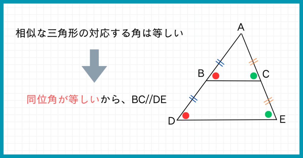 相似な三角形の対応する角は等しい
⇒同位角が等しいから、BC//DE