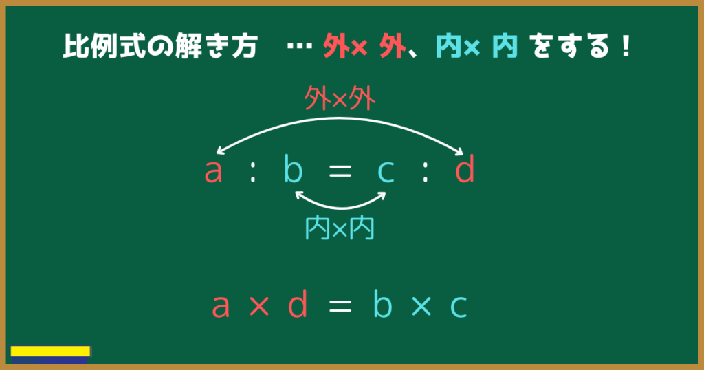 比例式の解き方… 外×外、内×内 をする！  a:b=c:d
a×d=b×c