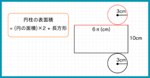 【図解】円柱の表面積の求め方3ステップを解説!裏技公式も紹介 | 数学のミナト