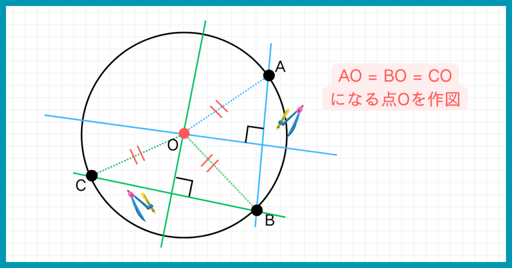 垂直二等分線を用いる例題の解答