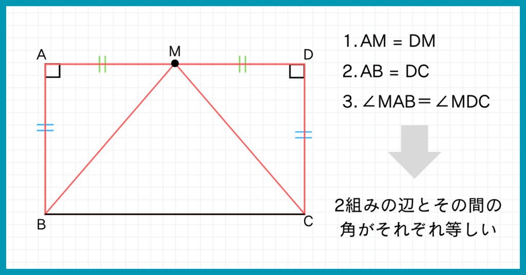 二等辺三角形の証明問題の解答
(2辺が等しいことを証明するパターン)