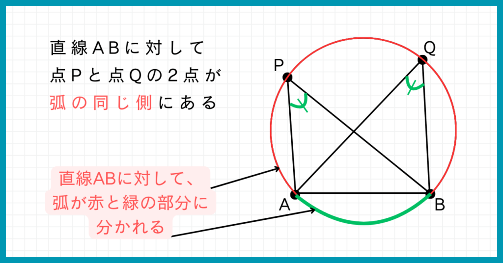 円周角の定理の逆『同じ側』とは