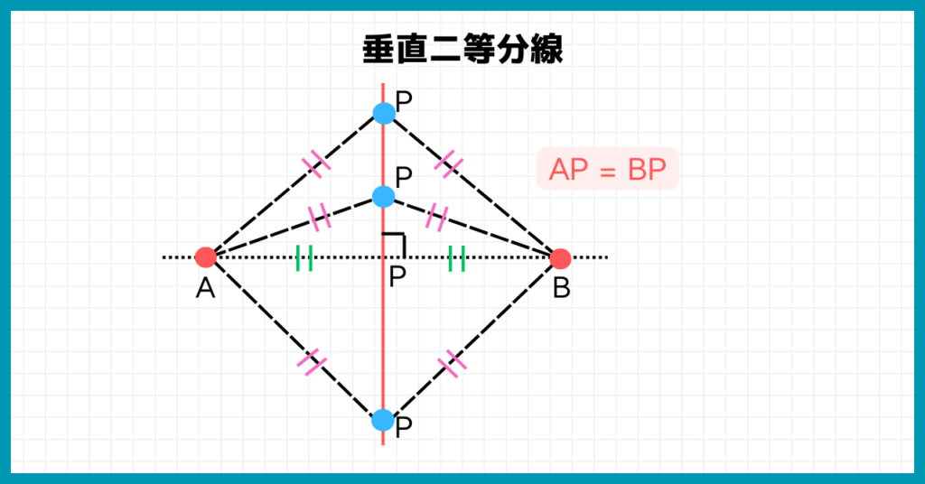 垂直二等分線の図