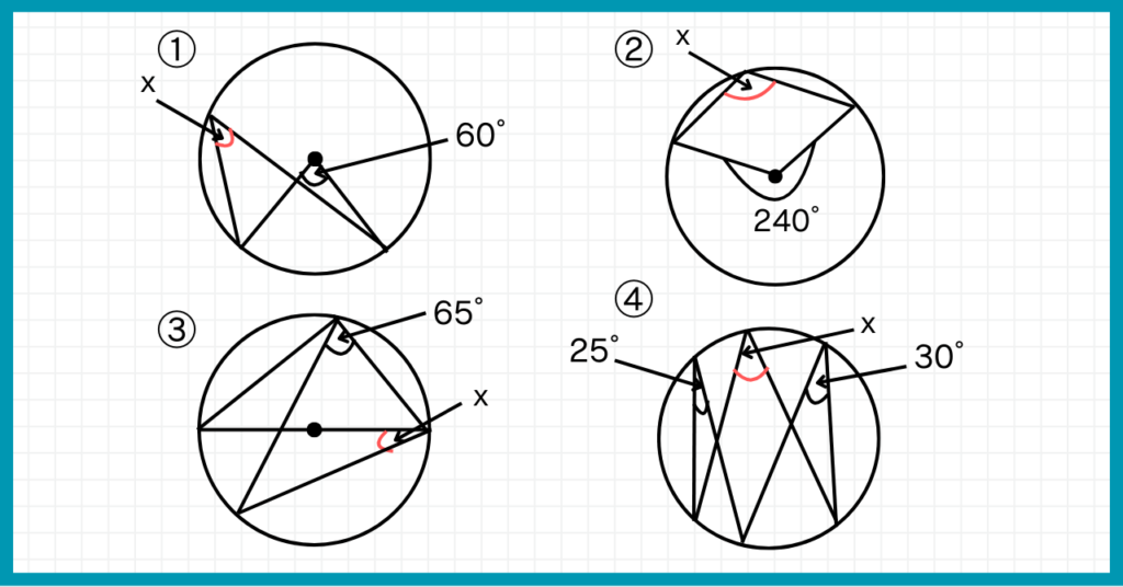 円周角の大きさを求める問題