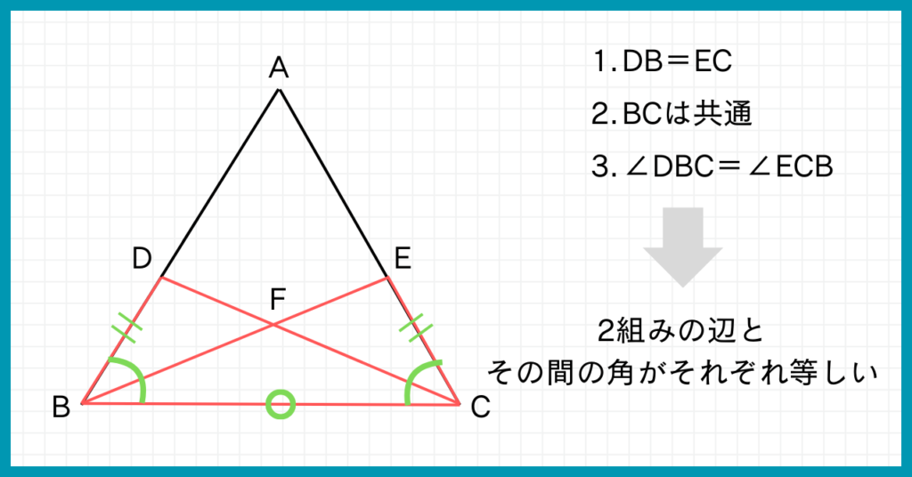 二等辺三角形の証明問題の解答
(底角が等しいことを証明するパターン)