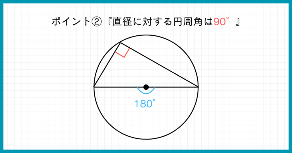 ポイント②『直径に対する円周角は90°』