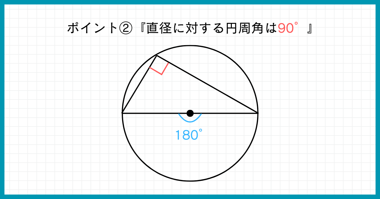 【中3数学】円周角の定理のポイント3選+1！基礎知識と基礎問題を丁寧に解説 | 数学のミナト