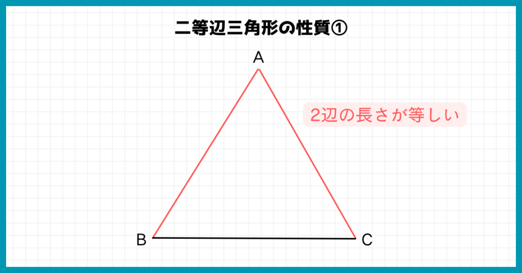 二等辺三角形の性質①
2辺の長さが等しい