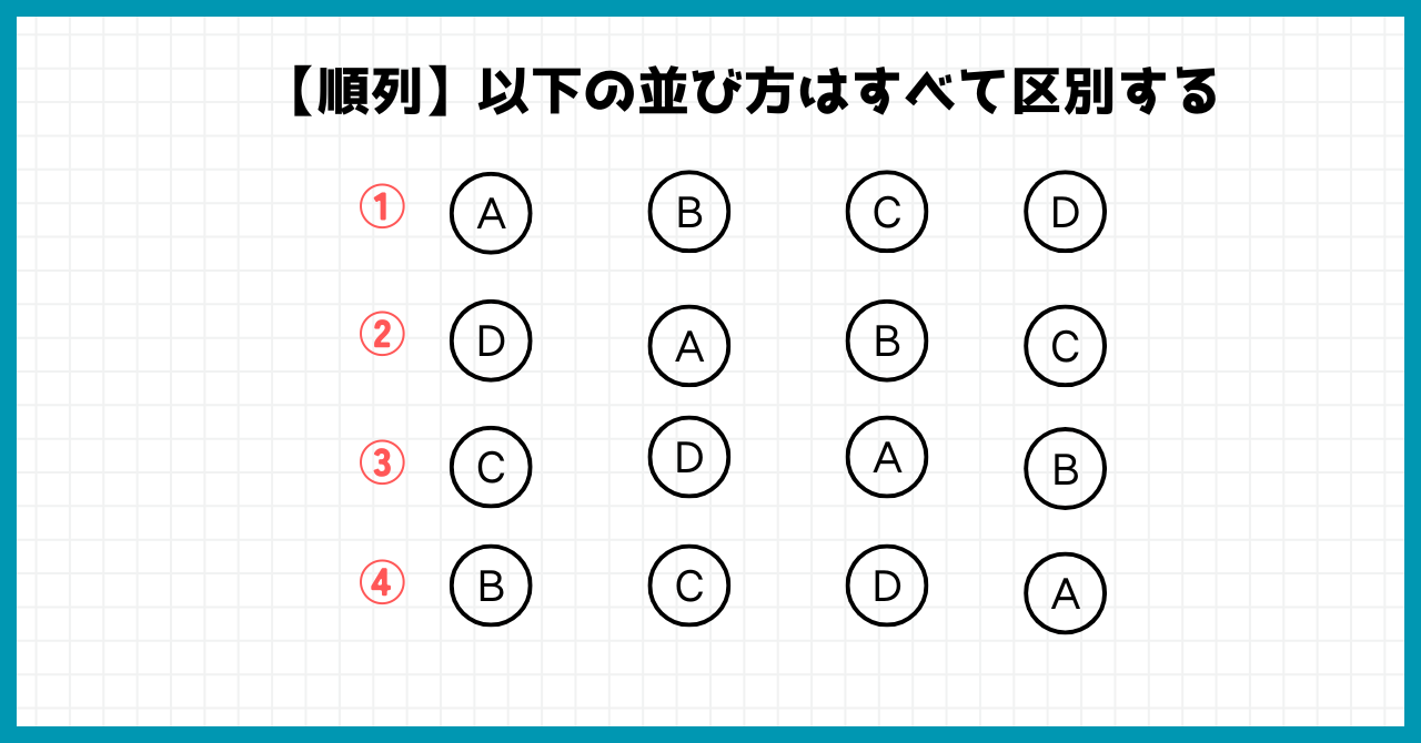 円順列 例題 | 円順列 向かい合う問題 , 高校数学:円順列について – UBWUA