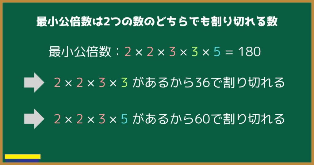 最小公倍数は2つの数のどちらでも割り切れる