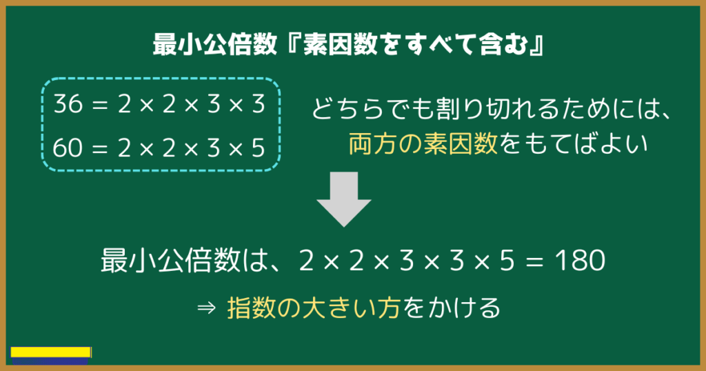 最小公倍数の求め方指数の大きい方をかける