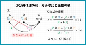 【数学Ⅱ】内分点・外分点の公式は覚えなくていい!3ステップでラクに解こう | 数学のミナト