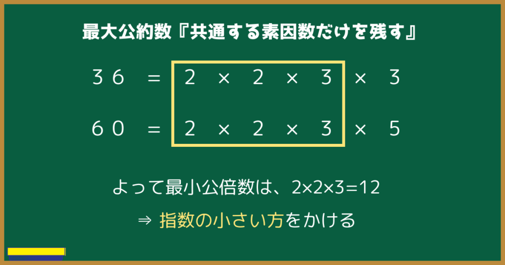 最大公約数の求め方指数の小さい方をかける