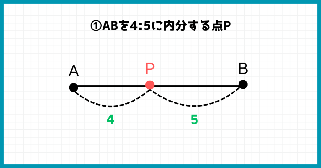 ①ABを4:5に内分する点P