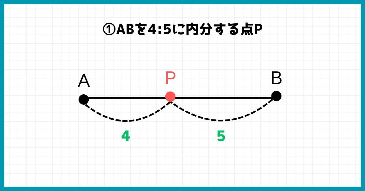 内分点と外分点の作図 – 内分点 外分點 作図 _ 外分点の求め方と位置の見つけ方をイラストで解説! – RAKMU
