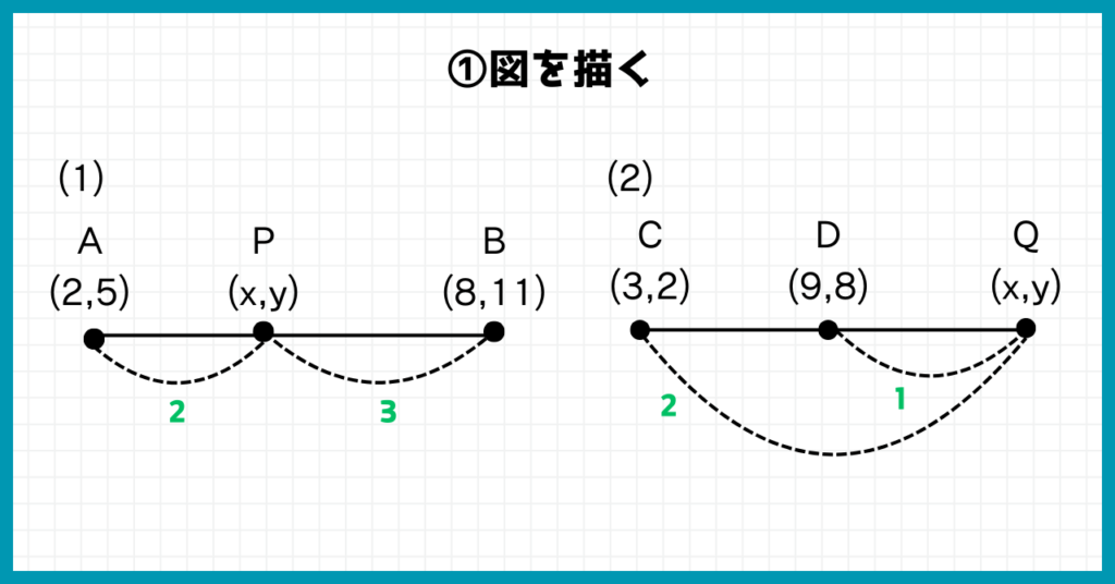 内分・外分の図