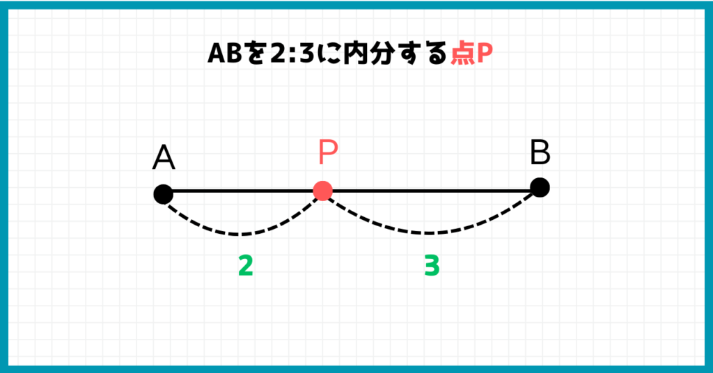 ABを2:3に内分する点P