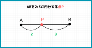 【数学A】内分点・外分点はどこにある?見つけ方のポイントを解説 | 数学のミナト