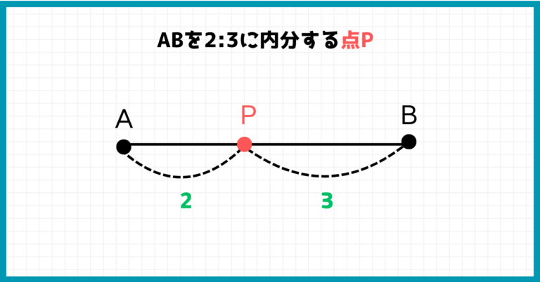 【数学A】内分点・外分点はどこにある?見つけ方のポイントを解説 | 数学のミナト