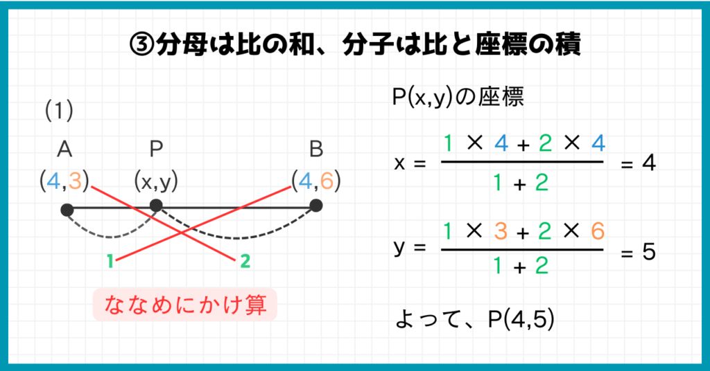 内分点の座標のの求め方