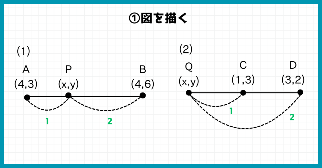 内分と外分の図