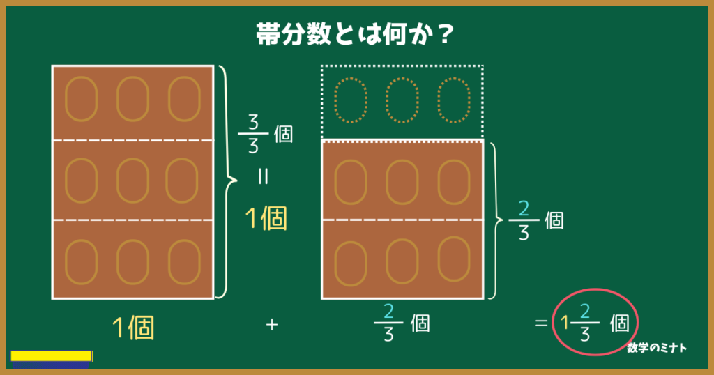 【帯分数とは何か？】