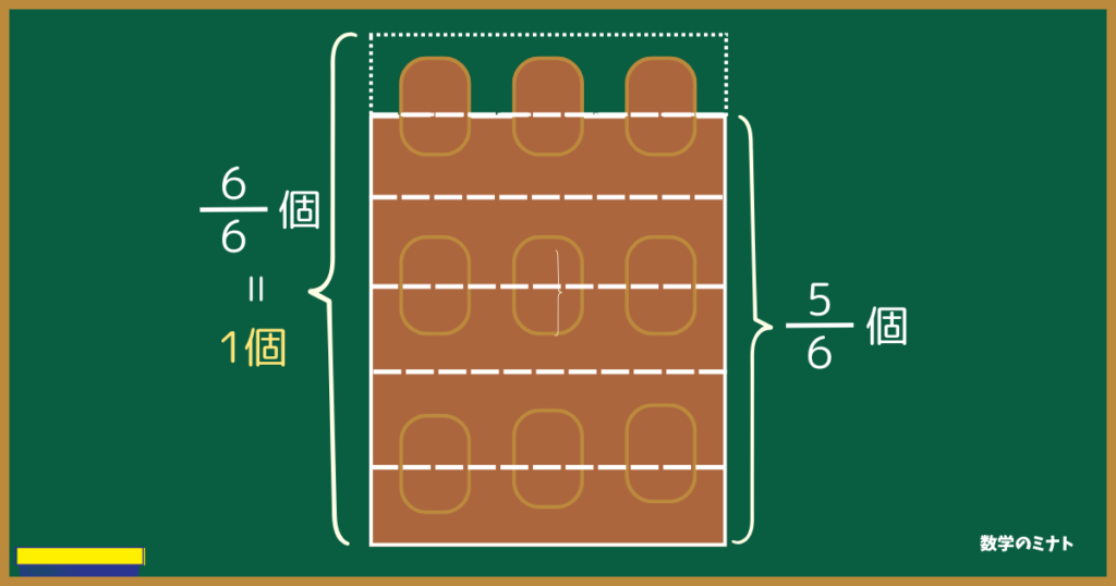 5/6は、1個の板チョコを6等分したうちの5カケラ