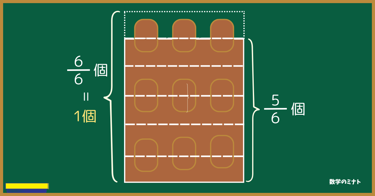 分数とは何か?塾講師が図解します【仮分数・帯分数・真分数】 | 数学のミナト