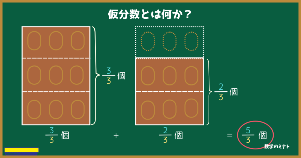 【仮分数とは何か？】