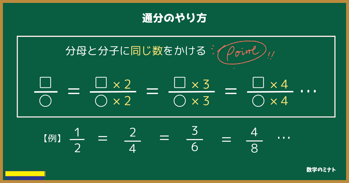 通分はなぜ必要なのか?理由を塾講師が図解します | 数学のミナト